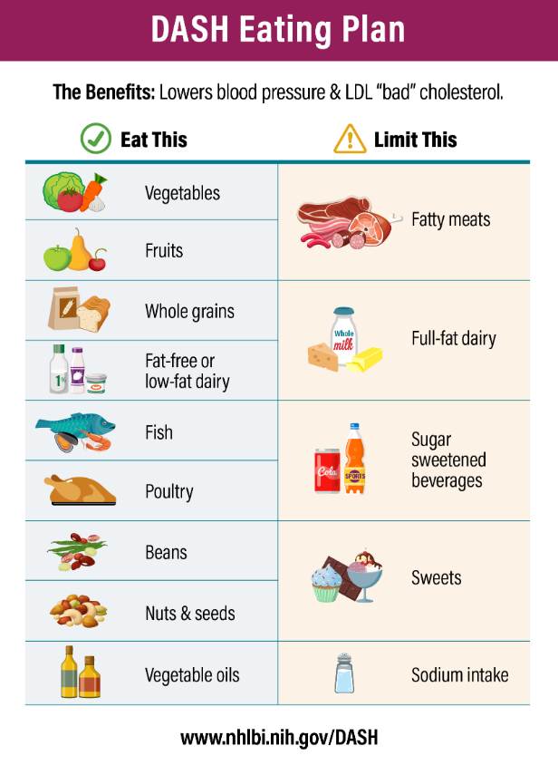 DASH diet