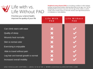 Life with vs. Life without PAD