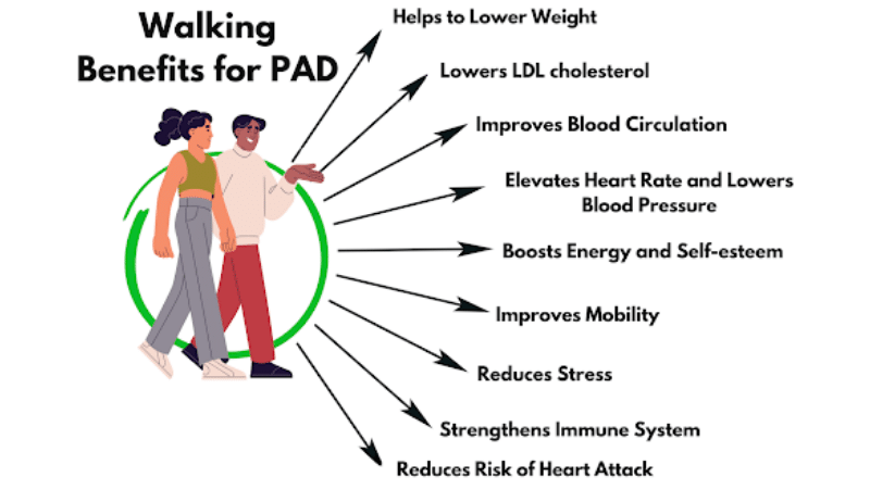 Benefits of Walking for PAD