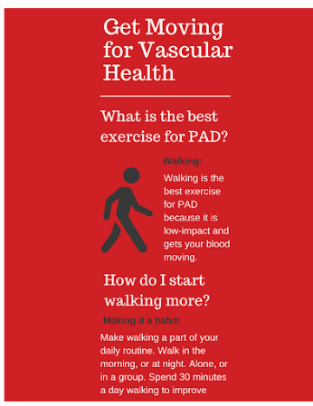 Role of Walking in PAD Management