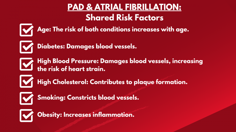PAD Risk Factors